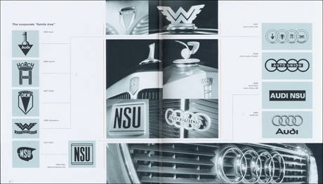 Audi: A History of Progress
Audi family tree