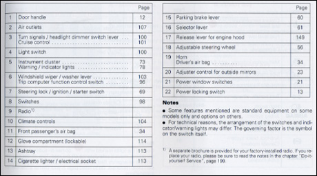 Audi
A4 Owner's Manual: 1999 instrument panel