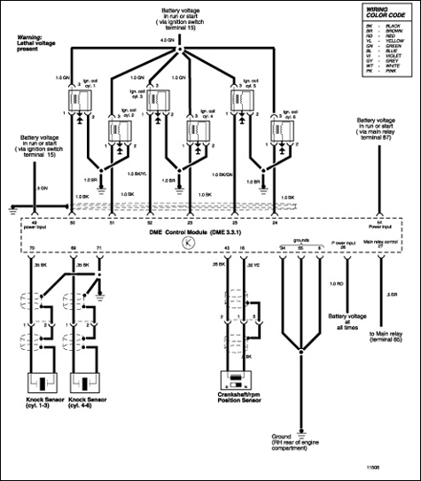 Engine Management wiring diagrams.
120 Ignition Sysem-DME
page 120-9